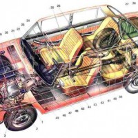 1972 1984. VAZ 2103 Zhiguli