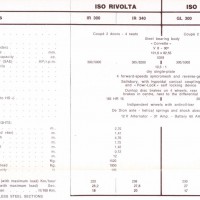 1962-1970. Iso Rivolta Coupe GT by Bertone