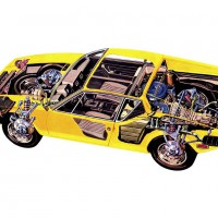 1970-1971. De Tomaso Pantera