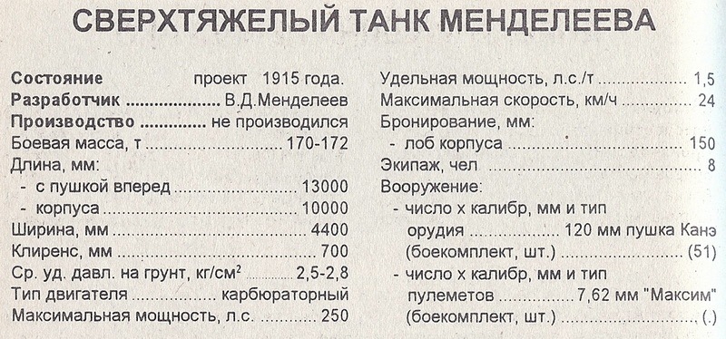 1911. Танк В.Менделеева (проект)