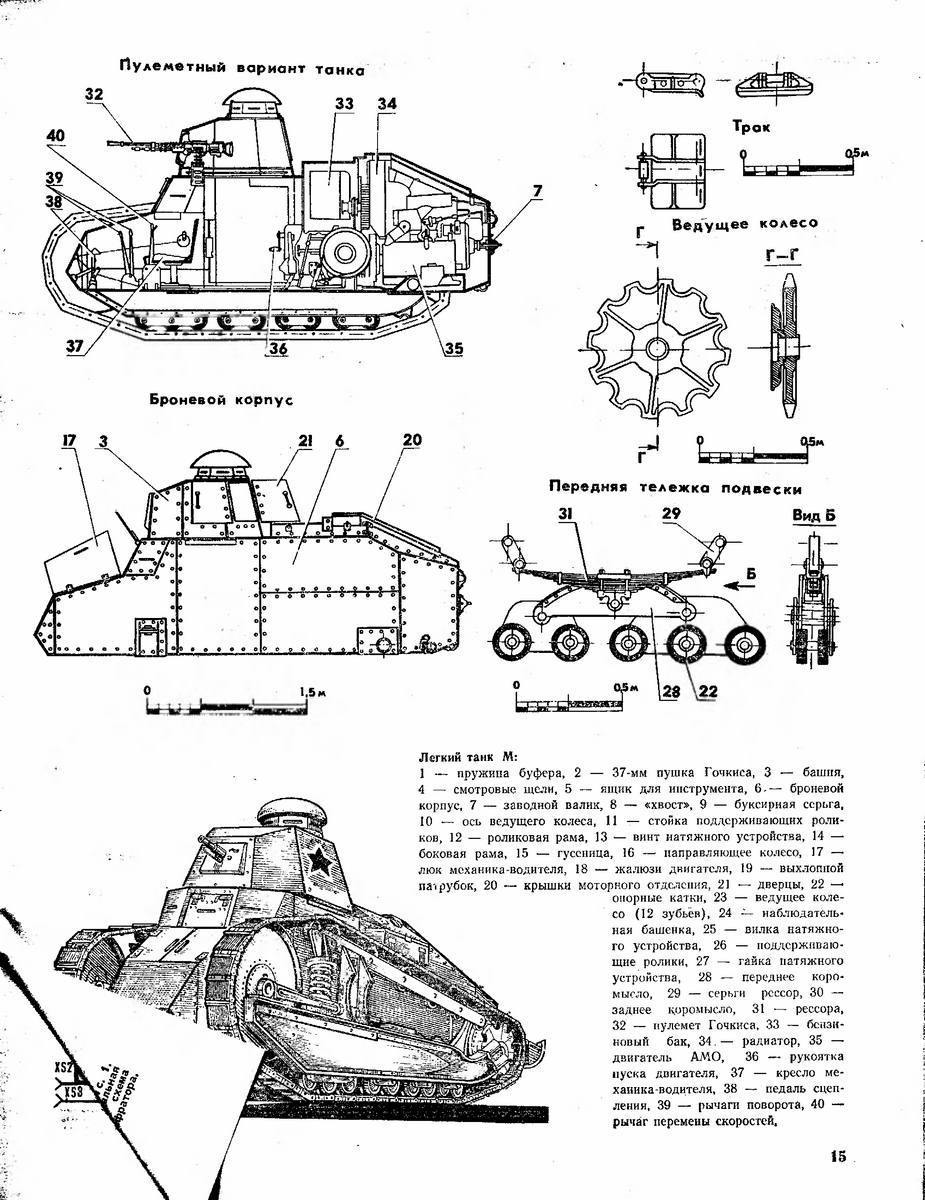 1920. Русский Рено (Renault FT) - легкий танк